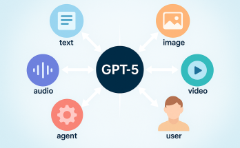 OpenAI Ra Mat GPT 5 Co Gi Moi Va Cach Thu Som Nhat