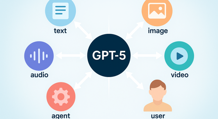 OpenAI Ra Mat GPT 5 Co Gi Moi Va Cach Thu Som Nhat