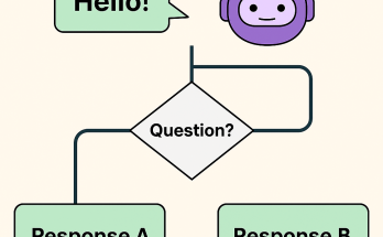 huong dan ban cach tao chatbot tu dong bang GPTs tren ChatGPT